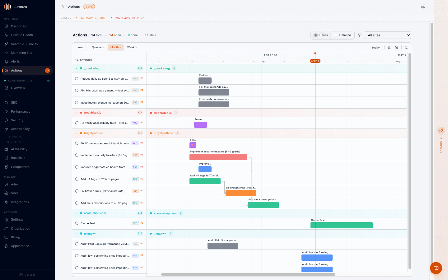 Lumoza Actions timeline view showing quarterly plan with dependencies and due dates