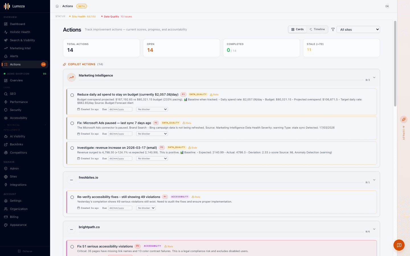 Lumoza Actions board showing tracked marketing actions with priorities, owners, and baseline metrics