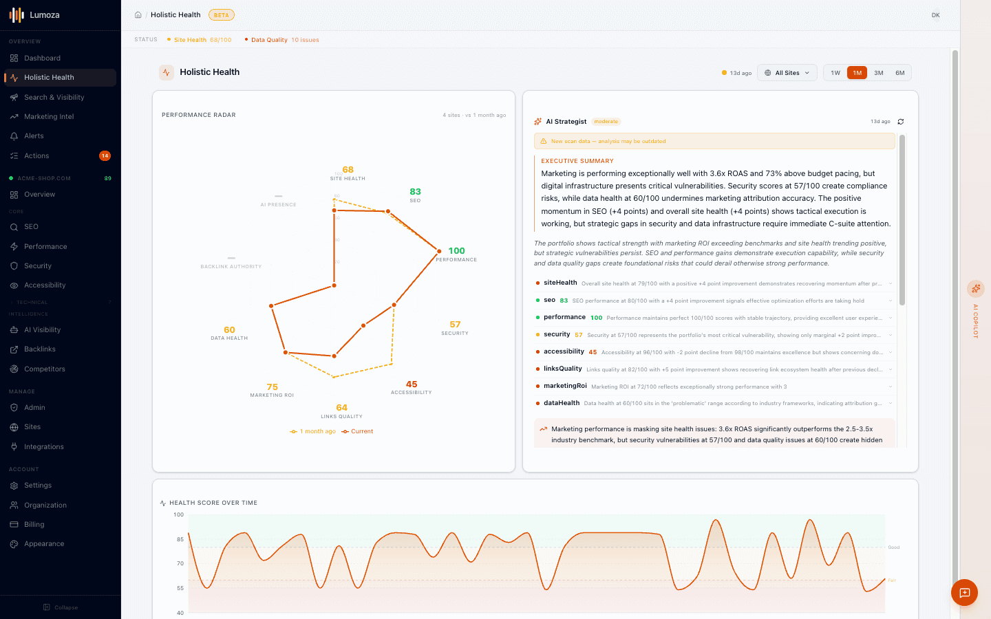 Holistic health radar with AI-generated strategic summary