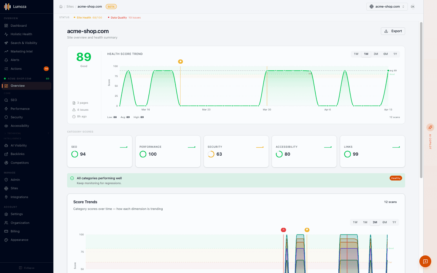 Lumoza site overview showing health scores across scanner categories